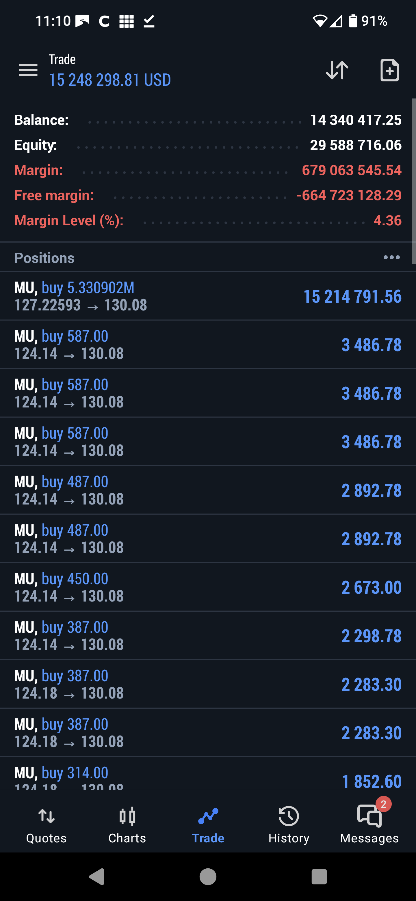 Soros RP (DARWIN RIP) - Early Darwinex experimentation