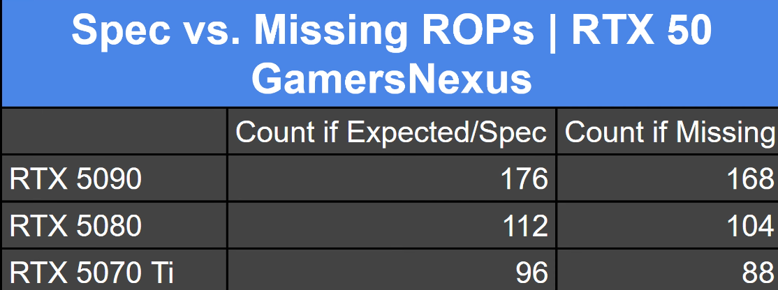 NVIDIA ROPs Analysis